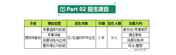 國防預(yù)備役_21